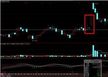 一位股市天才的饭后闲谈：股票起飞之前，都会出现这样的K线特征