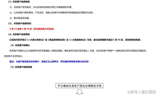 买房，卖房，到底在买卖什么？《房地产楼盘销售方案》看双方博弈