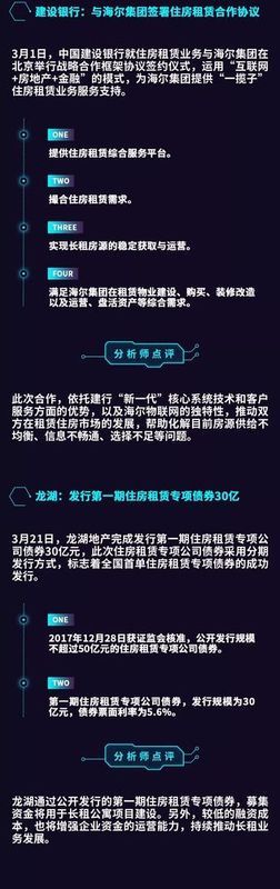 三月长租公寓，讯息一网打尽