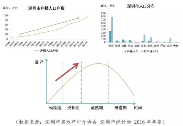 不要怪没告诉你，房价单边上涨已经不可能了!有图有数据!