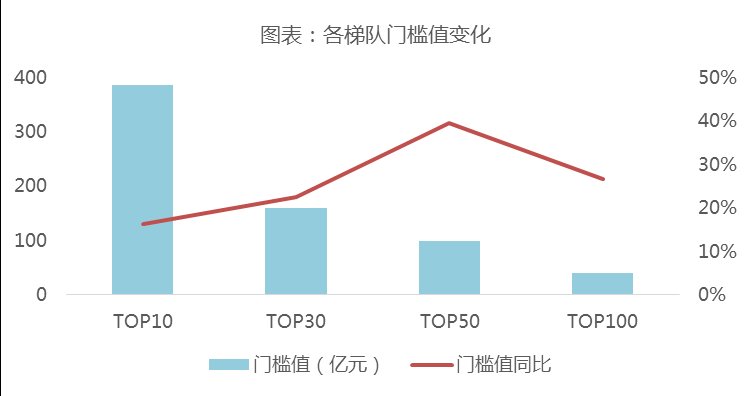 重磅 | 2018年1-3月中国典型房企销售业绩TOP200【第45期】