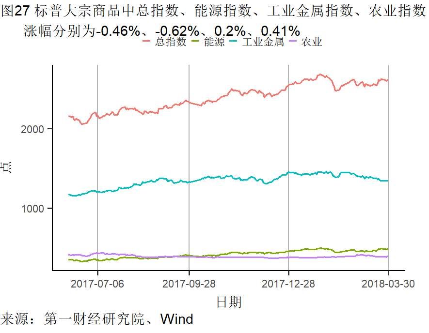 制造业需求回升不及往年 楼市调控再起丨高频数据看宏观