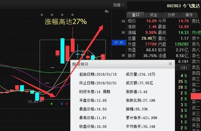 深夜特大消息:中国建筑 中国中车 中国重工中国船舶18将有大动作
