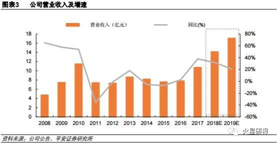 绝对领先!市占率高达 89.44%，业绩3年持续增长，创新药黑马潜力