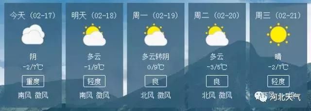 今起天气有变！河北6市雨雪，-20℃……春节走亲访友必看出行攻略