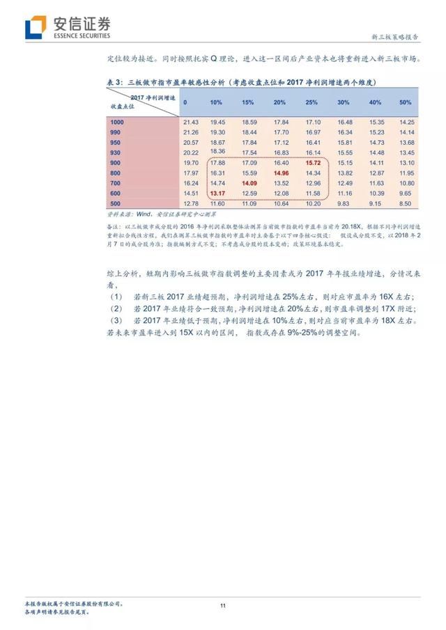 安信三板创新层年报披露明显提前业绩或带来市场估值重构？｜2月