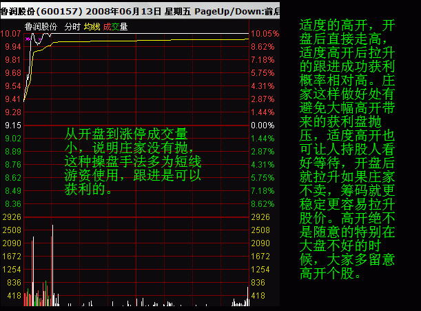 一个操盘手的讲述：傻子都能赚钱的时代，你在亏就应该认真看