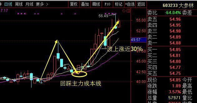 友讯达+绿盟科技+艾德生物:股价探底回升暗藏