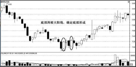 中国股市最赚钱的一种人:都是用K线组合买卖方法炒股的!