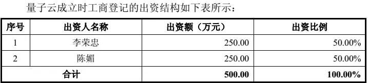 骗局还是神话？上市公司38亿买981个微信号，惊动上交所