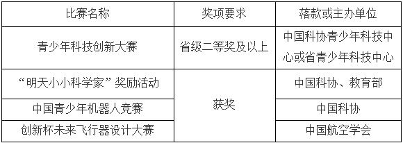 指南丨江苏11所高校自主招生政策解读,2018届
