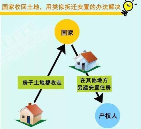 产权40年和70年具体有啥区别?到期了怎么办?看完后大悟!