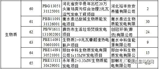 这些生物质发电项目接钱啦!财政部重磅公布第