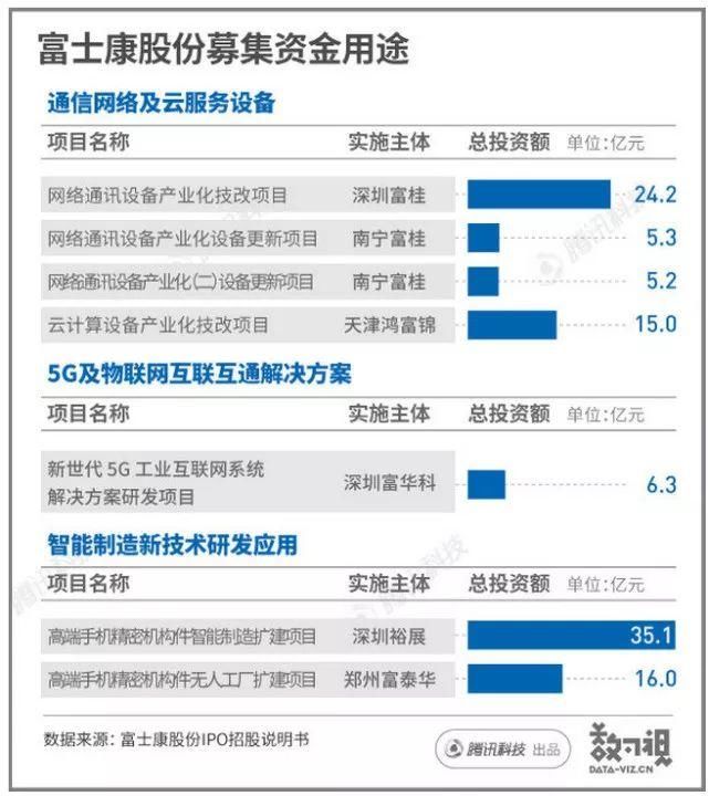 市值达3900亿!富士康上市首日即成A股第一科技股!董事长:开心1秒