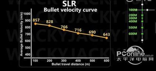 绝地求生新武器SLR怎么样 新狙SLR使用技巧