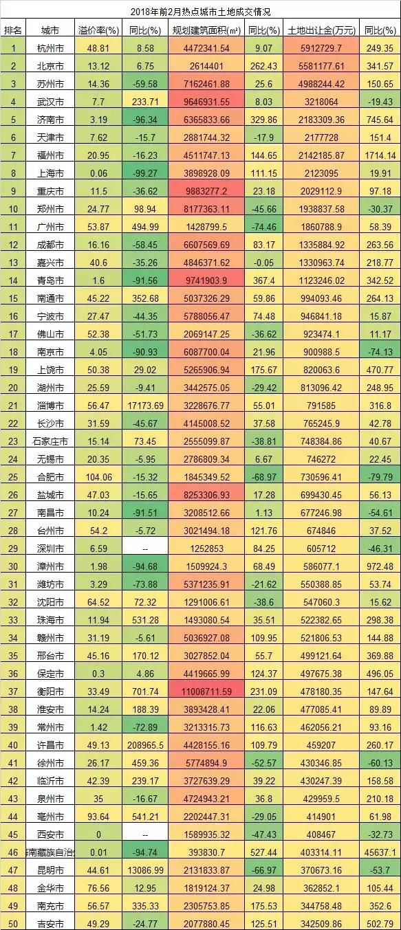 2018年狗年楼市,买不买房,你都必须看这20句话！