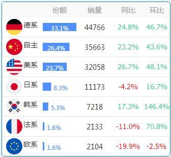 数据：各省份车系偏好大全，惊掉下巴！