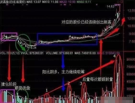 中国股市两大软肋被发现！究竟是谁在给中国股市刨坑？