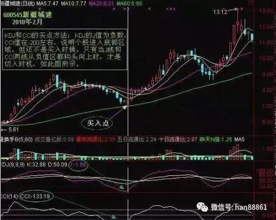 中国股市迎来了下一个暴利时代，披着“熊皮”的牛，终于现形了!