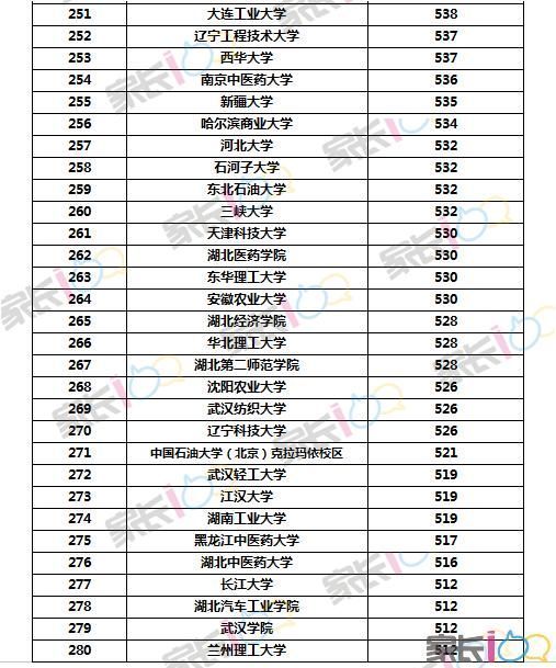 湖北三本院校排名_湖北文理学院院校地图(3)