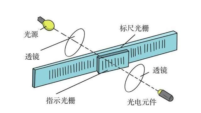 几百万光年外的行星，科学家是怎么知道其热度、密度和速度的？