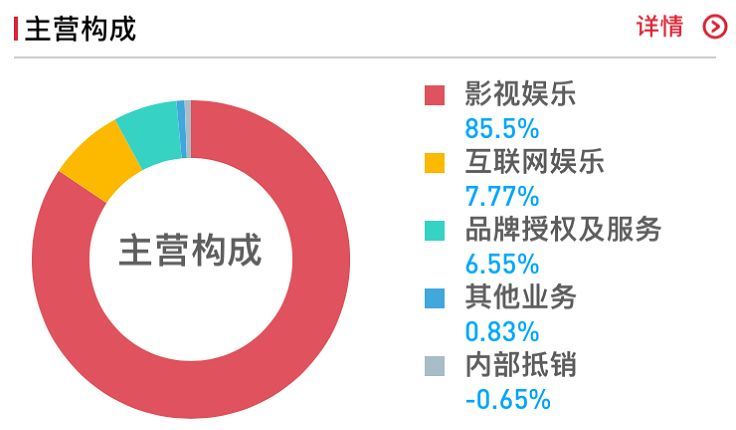 “被跑路”的华谊兄弟，这次冤不冤?