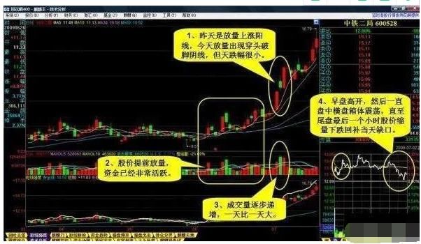 绝顶炒股高手都是怎么样炒股的?