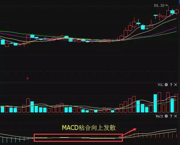 你知道MACD有个十拿九稳的不传战法吗？