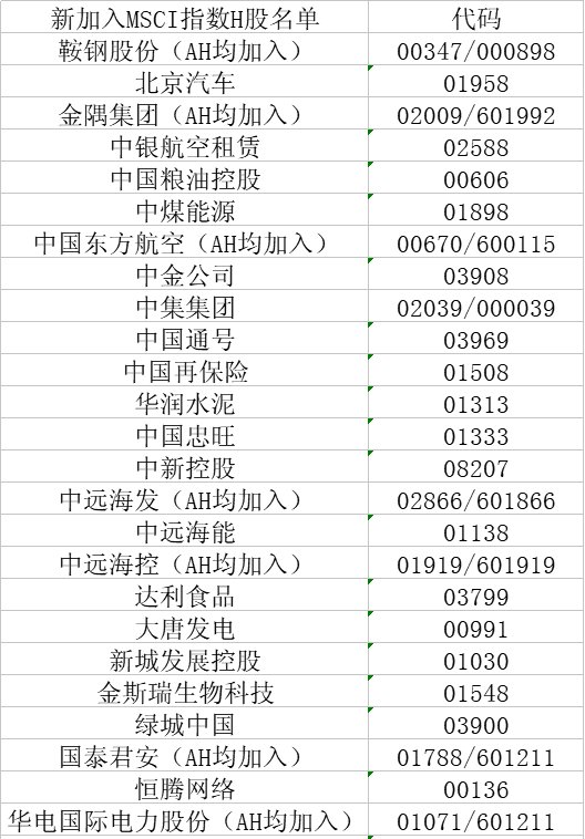 MSCI名单敲定 港股下跌为何?哪些港股迎机遇?