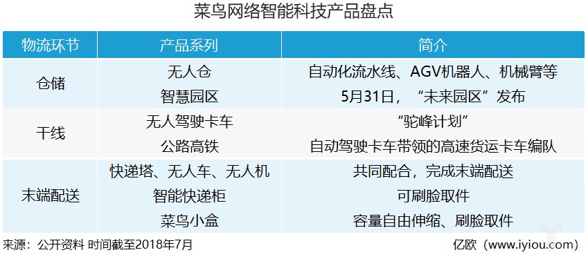 专门做技术的菜鸟,在黑科技的路上越走越远…