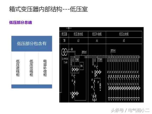 超赞！箱变大全(图文详解)，值得学习