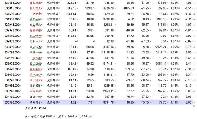 新三板新政落地面面观