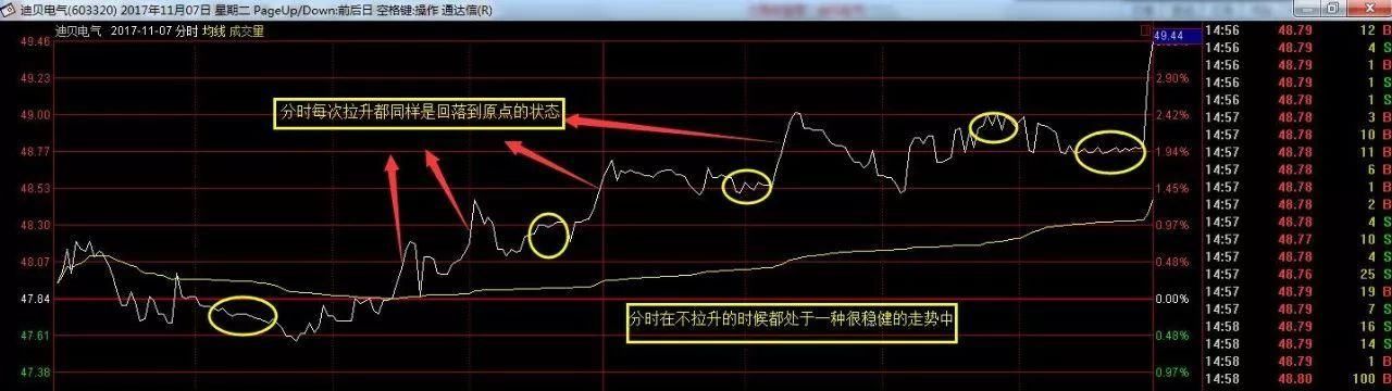 一位顶级交易员的交易心得：助你纵横中国股市，走向人生巅峰