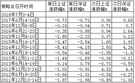 两市再度杀跌 又一魔咒即将降临