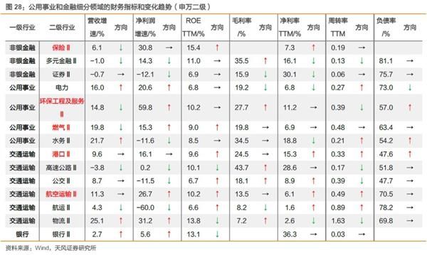 一季报“分水岭效应”:寻找战胜市场的