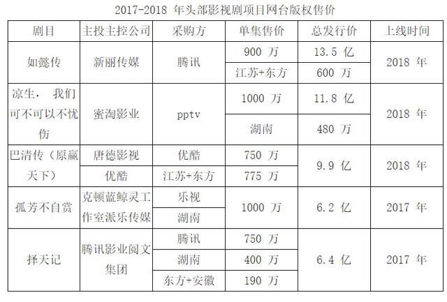 延禧宫略简谱_延禧宫略