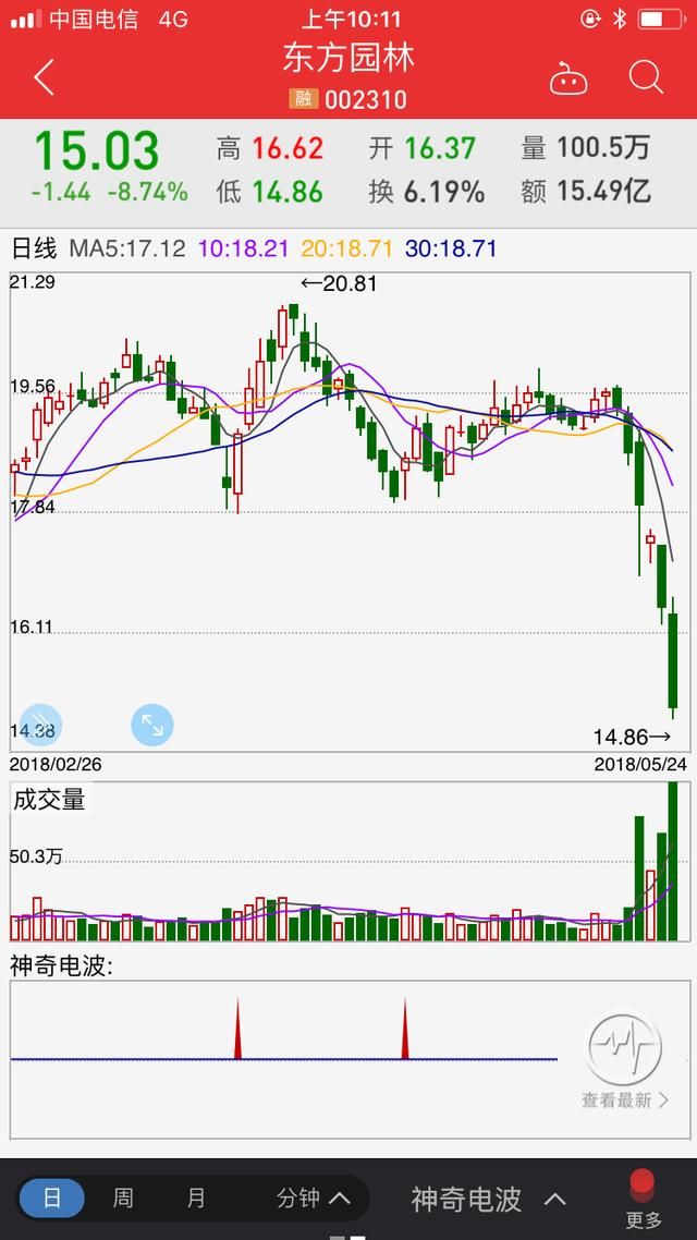 东方园林这个白马股为什么大跌？如何从财务报表解读？