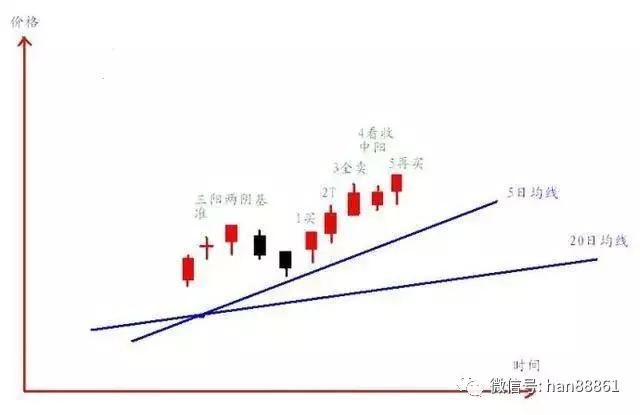 中国股市迎来了下一个暴利时代，披着“熊皮”的牛，终于现形了!