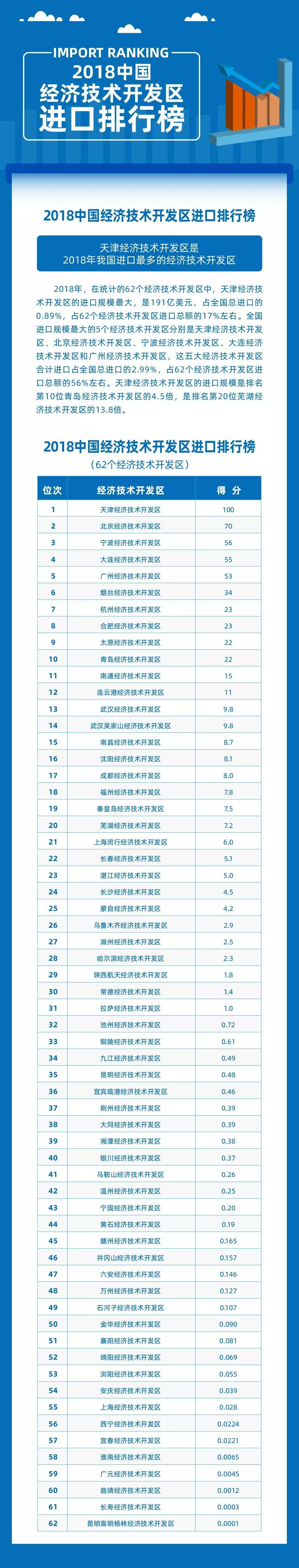 2019年中国股票排行