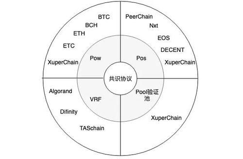 区块链共识解决什么问题