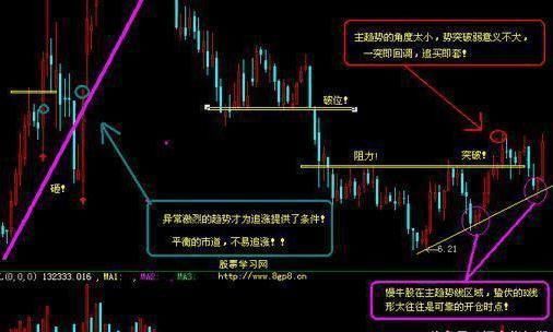 谨记跟庄秘诀，炒股可保持续盈利