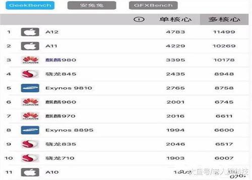 华为处理器排名_华为手机处理器排名表