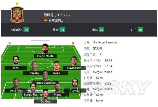 《FIFA18》世界杯B组西班牙国家队套推荐 西