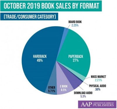 怎么出版自己的书