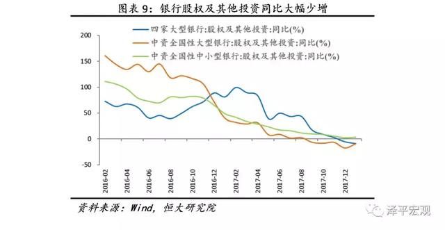 金融收紧是2018年主要挑战解读2017第4季度货币政策执行报告