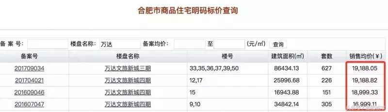 滨湖房价回到2年前！核心区装修高层仅卖1.9万\/！