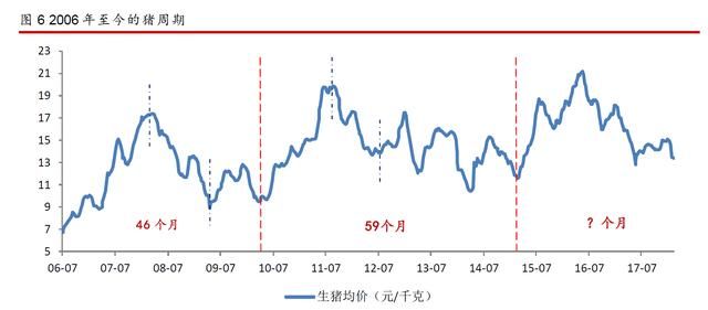 11养猪富豪过完年没了61亿！今年猪价仍然不太乐观