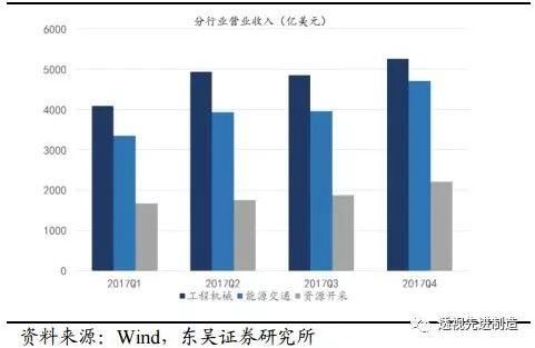 工程机械行业专题卡特彼勒全年业绩超预期，全球工程机械复苏正当