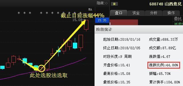 快递第一股惨跌82%，大股东豪斥980亿增持, 2018年有望成摇钱树