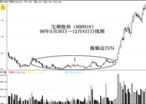 68岁老股民曝光：主力操盘的基本手法，一旦学会股票必连涨不停！